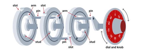 how does a 4-digit combination lock work|How to use a combination lock .